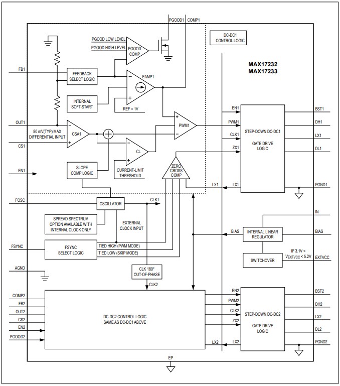 Block Diagram - Analog Devices / Maxim Integrated MAX17232 & MAX17233 Dual Buck Controllers